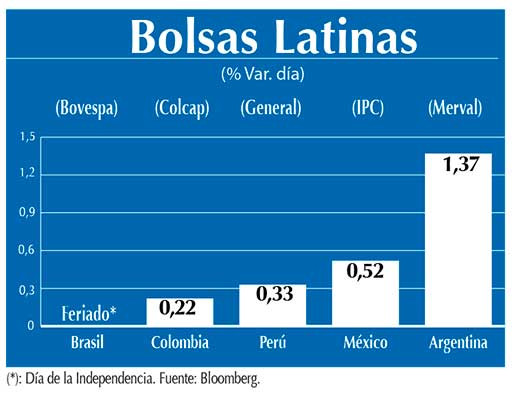 Bolsas Latinas