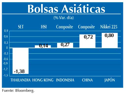 Bolsas Asiaticas