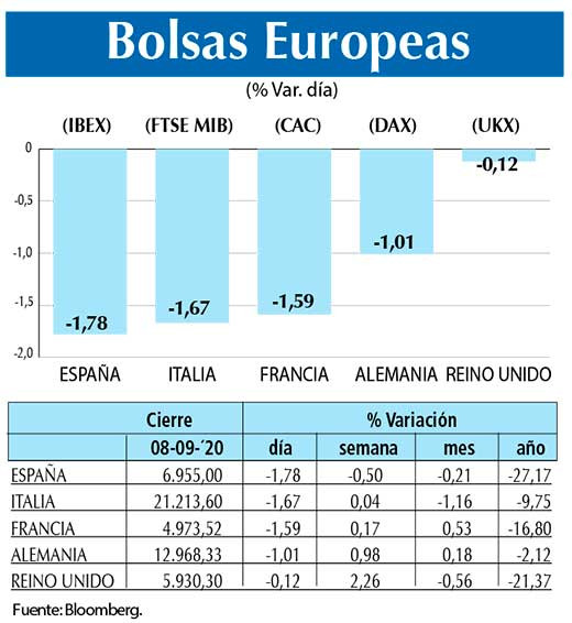 Bolsas Europeas