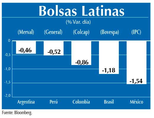 Bolsas Latinas
