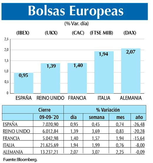 Bolsas Europeas