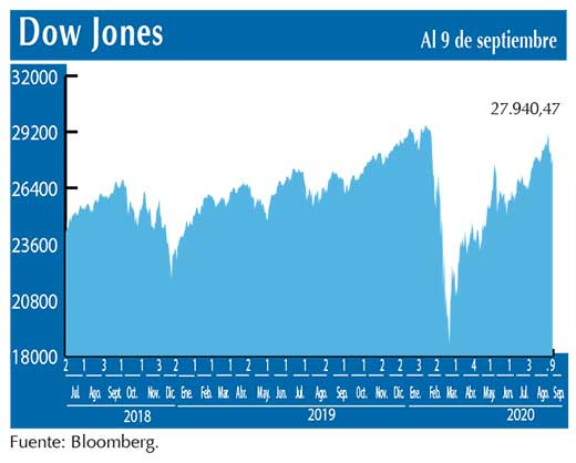 Dow Jones