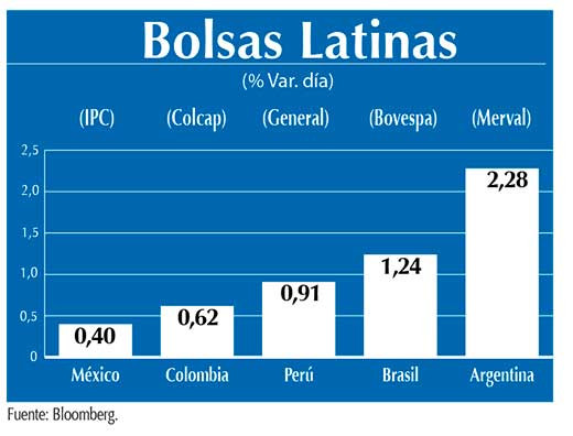 Bolsas Latinas