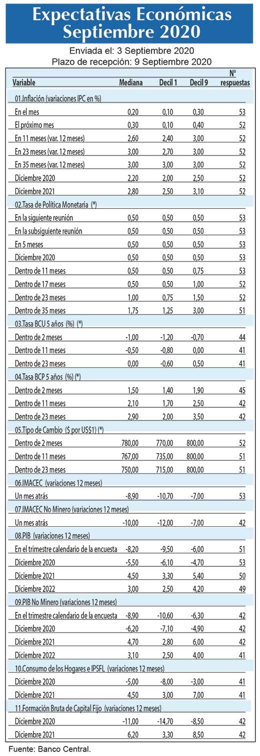 Expectativas economicas sept (2)