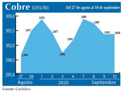 COBRE 10 09 (1)