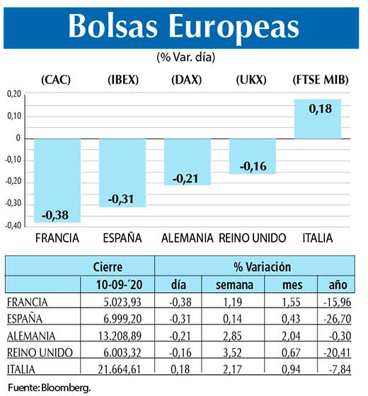 Bolsas Europeas