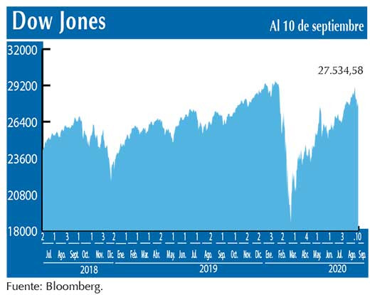 Dow Jones