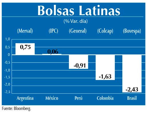 Bolsas Latinas
