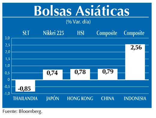 Bolsas Asiaticas