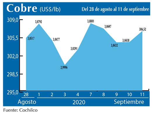 COBRE 11 09 (1)