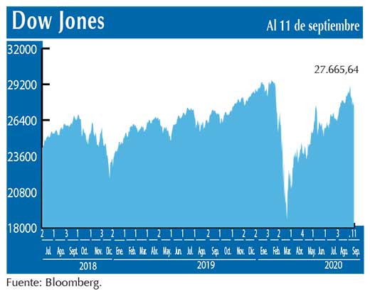 Dow Jones