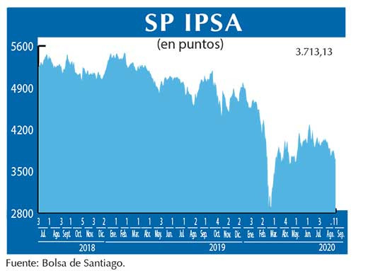 SP IPSA