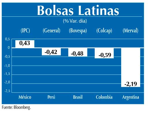 Bolsas Latinas