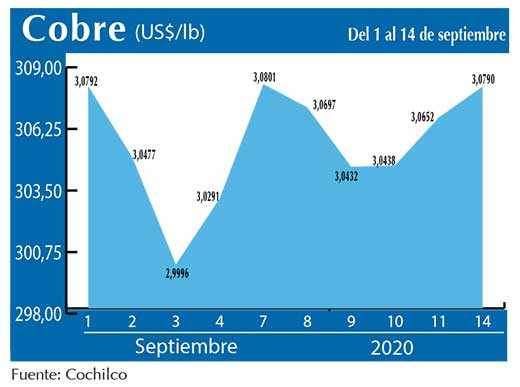 COBRE 14 09