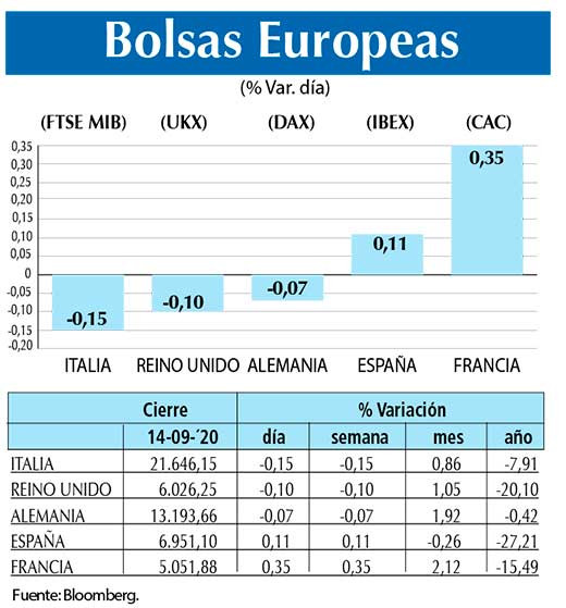 Bolsas Europeas
