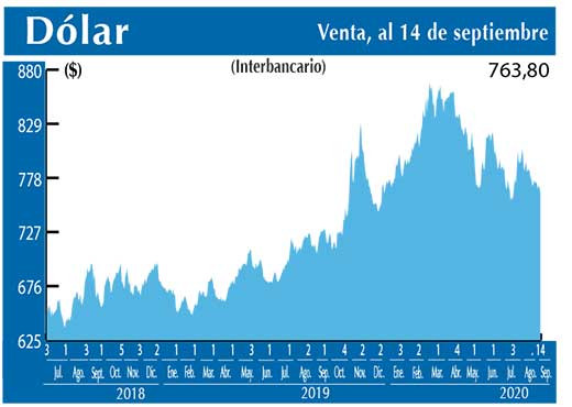 Dolar Interbancario