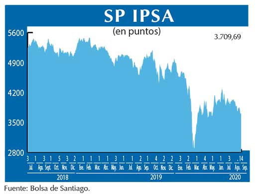 SP IPSA