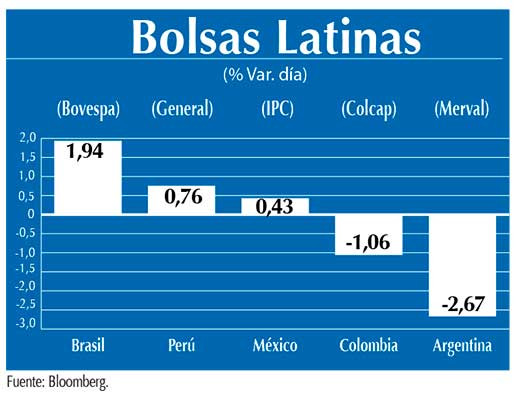 Bolsas Latinas