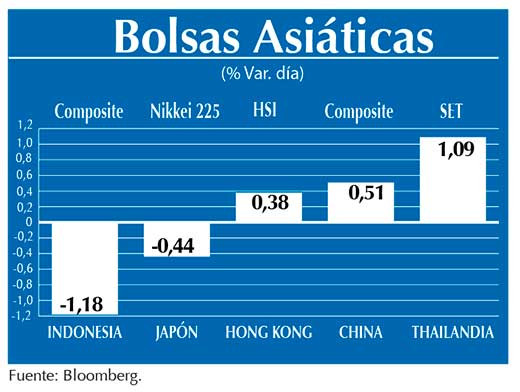 Bolsas Asiaticas