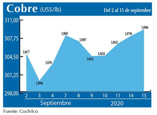 COBRE 15 09