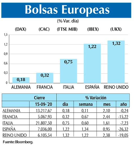 Bolsas Europeas