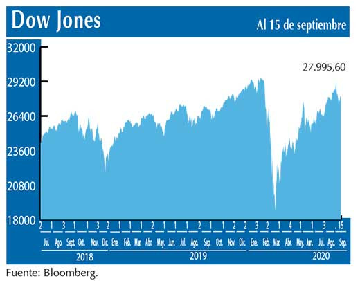 Dow Jones