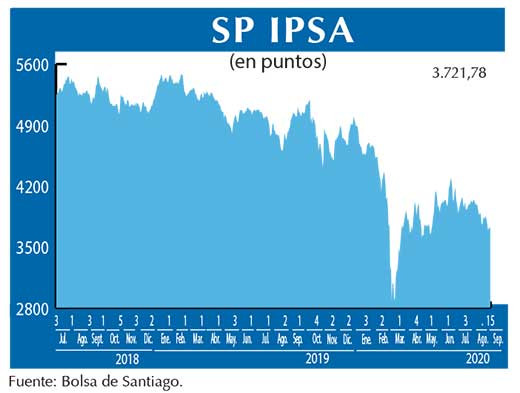 SP IPSA