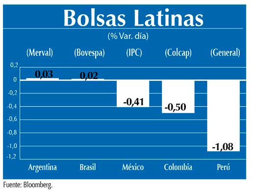 Bolsas Latinas