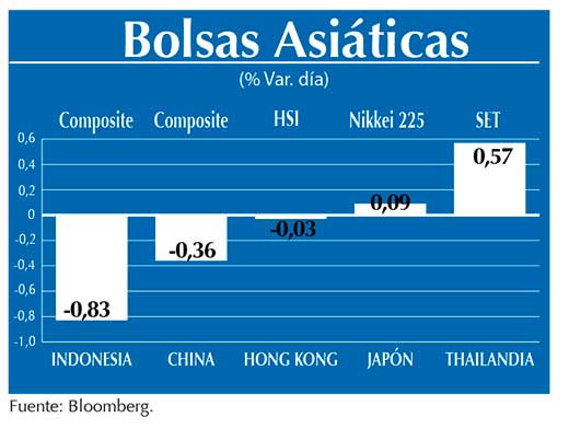 Bolsas Asiaticas