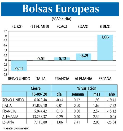Bolsas Europeas