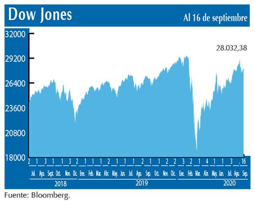 Dow Jones