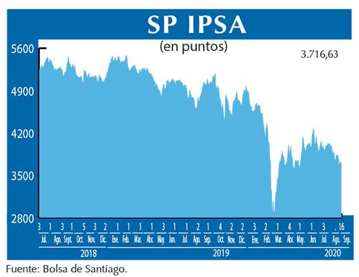 SP IPSA