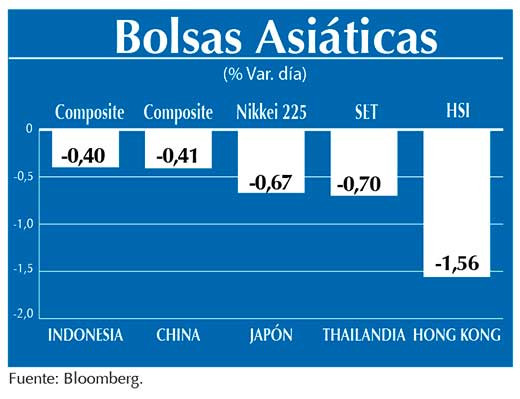 Bolsas Asiaticas