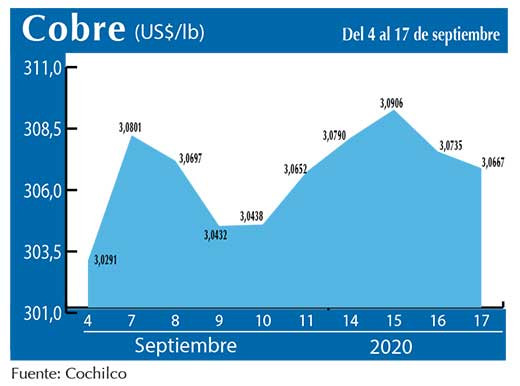 COBRE 17 09 (2)