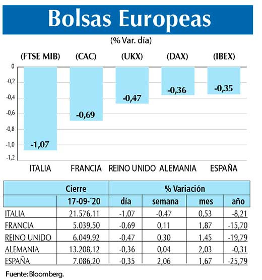 Bolsas Europeas
