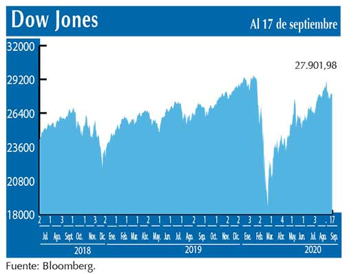 Dow Jones