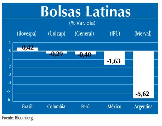 Bolsas Latinas
