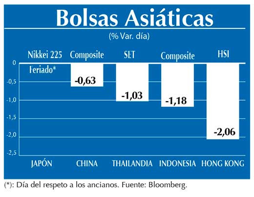 Bolsas Asiaticas