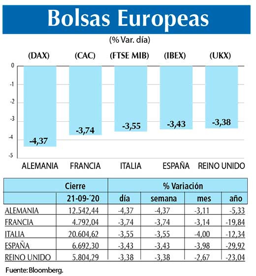 Bolsas Europeas