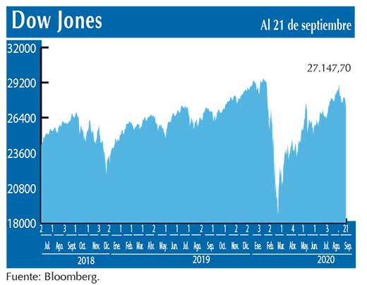 Dow Jones