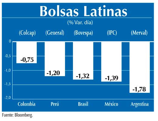 Bolsas Latinas