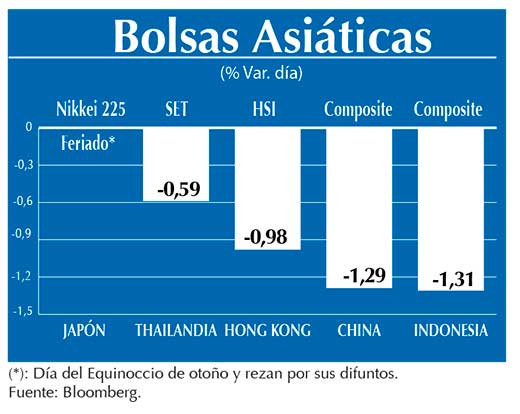 Bolsas Asiaticas