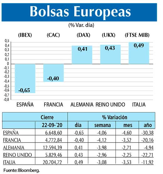 Bolsas Europeas