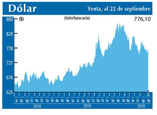 Dolar Interbancario