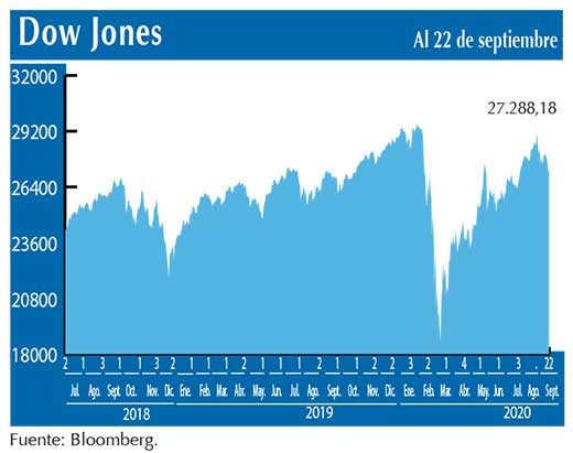 Dow Jones