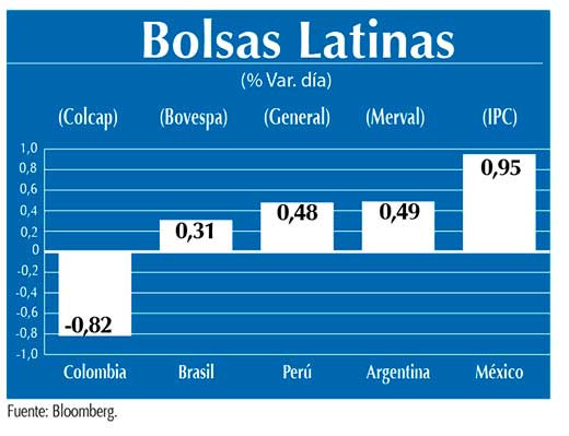 Bolsas Latinas