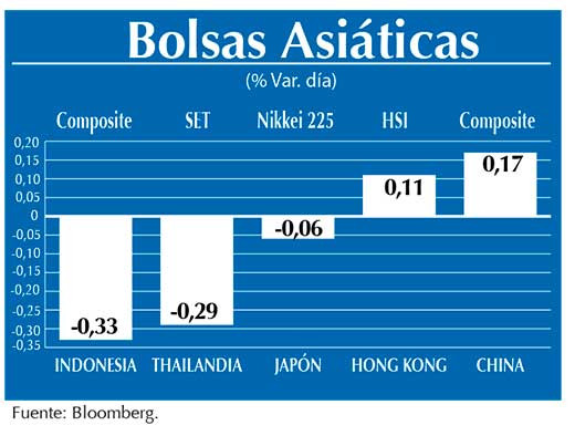 Bolsas Asiaticas