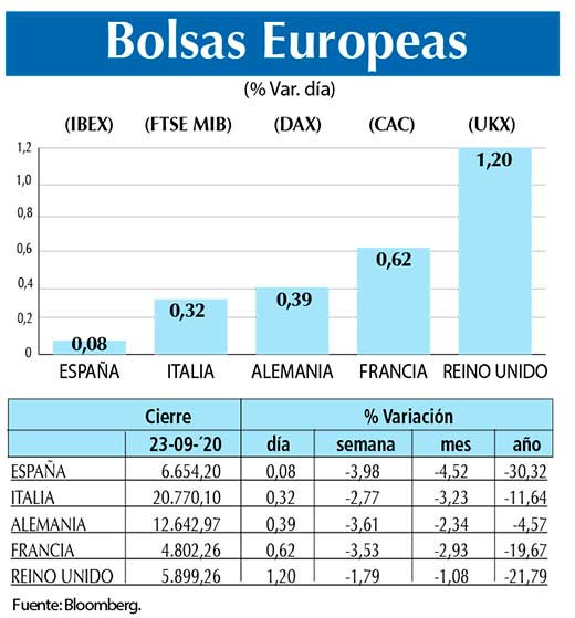Bolsas Europeas