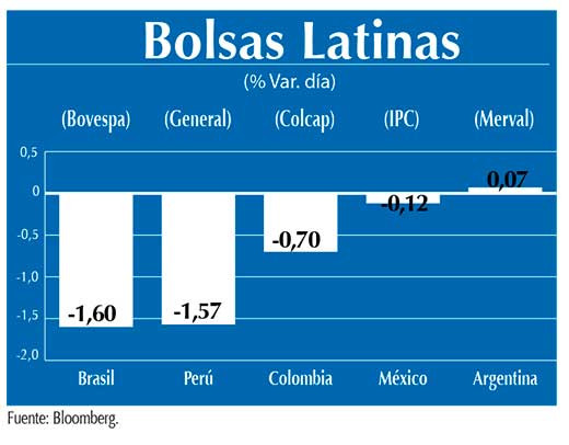 Bolsas Latinas