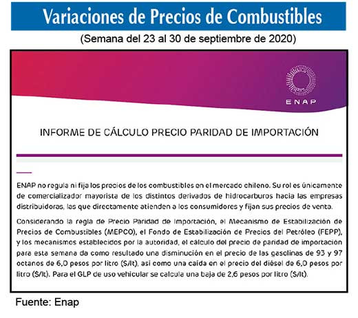 Combustibles 23 30 sept